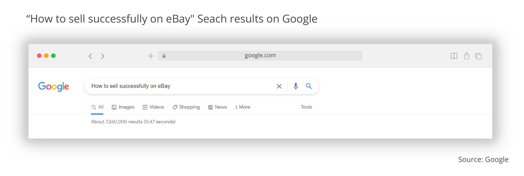 How to boost your sales on eBay